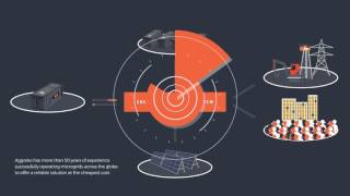 Aggrekos solardiesel hybrid provides the best of both worlds [upl. by Pineda]