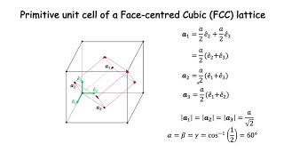 Primitive unit cell of an FCC lattice [upl. by Kcirttap589]