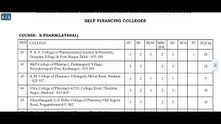 Total 876 Seats Tentative Vacancy Position For B Pharm Lateral Entry Course 20242025 Session [upl. by Hitoshi]