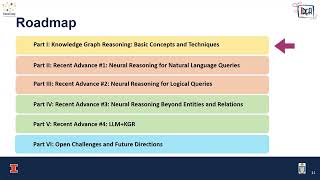 TUTORIAL New Frontiers of Knowledge Graph Reasoning Recent Advances and Future Trends [upl. by Guglielmo]