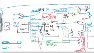 The Processor Computer Organization part 2  تنظيم حاسبات  ميبس بروسيسور [upl. by Seiter]