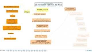 Indicazioni Nazionali Finalità Generali [upl. by Putnam]