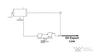 Process Flow Diagram [upl. by Cookie759]