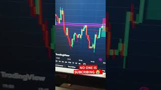 How To Find Target amp Stoploss In Options Trading  Perfect Stoploss amp Targetytshortstradingviews [upl. by Borlase]