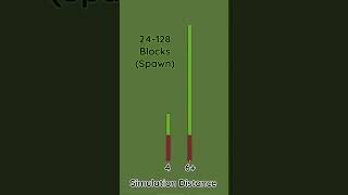 Simulation Distance  not so redstone basics for minecraft bedrock [upl. by Esidarap]