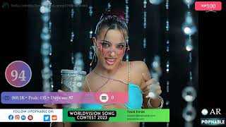 WORLD TOP 100 SONGS  Music Chart 2023 POPNABLE 🪐 [upl. by Ryun]