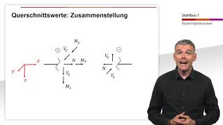 05 Stahlbau 1 Kap 251 Grundlagen ElastTheorie [upl. by Caria]