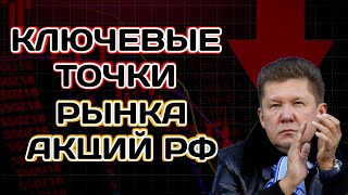 Внимание Ключевые точки рынка акций РФ Дивиденды [upl. by Dnamra]