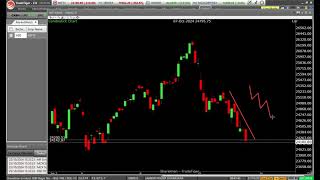 Nifty Target Achieved  300 Profit  100 Accuracy [upl. by Ahsenyt339]