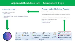 Thermodynamic Property Package Selection  Aspen Method Assistant  Component Type propertypackage [upl. by Llennoj]