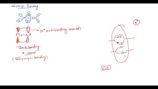 Co ordination com 21 Synergic Bonding [upl. by Eiramannod]