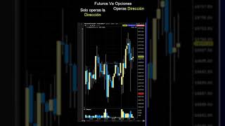 Diferencia Clave del Trading de Futuros y Opciones  Josan Trader trading [upl. by Wehtam]