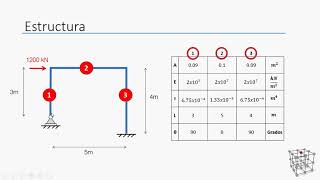 Método de Rigidez Matricial  Ejemplo 1 [upl. by Waller137]