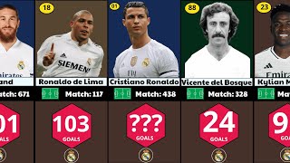 Real Madrid Top Scorers All Time [upl. by Einahpehs]