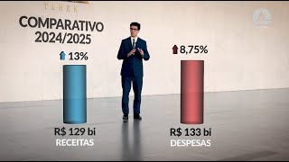 LDO prevê redução de déficit nas contas do estado em 2025 [upl. by Erminia]