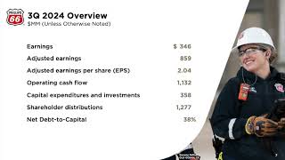 Phillips 66 PSX Q3 2024 Earnings Presentation [upl. by Jakob]