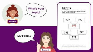 How to Pass B1 Test UK in 2024 GESE Grade 5 Trinity College Test [upl. by Lotsyrc]