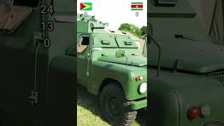 Guiana vs Suriname comparação militar [upl. by Saeger]