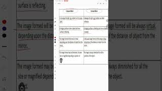 Difference between converging and diverging mirror [upl. by Ul785]