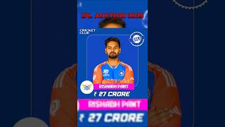 The INSANE IPL 2025 Mega Auction Analysis amp Predictions [upl. by Ecar]