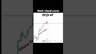 Dark cloud cover uturntrading tradingsetup stockmarkettrader investment selfmotivation [upl. by Aititel]