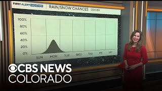 Colorado weather Temperatures above average this weekend chance of snow Monday [upl. by Dennet]