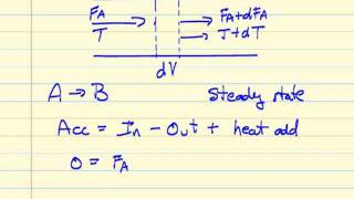 PFR Energy Balances [upl. by Wilmer]