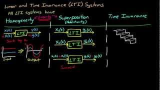 Control Systems Lectures  LTI Systems [upl. by Annayek82]