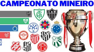 Campeões do Campeonato Mineiro 1915  2021 [upl. by Lillywhite]