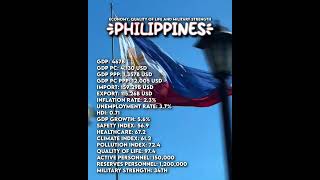 Economy quality of life and military of Philippines list maping edit philippines geography [upl. by Zetnahs]