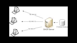 Настройка DHCP сервера на Windows Server 2012 R2 VirtualBox [upl. by Giraud]