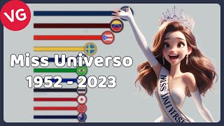 Todas las Miss Universo 1952  2023 [upl. by Easter897]