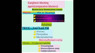 Ganglionic booking comparative blockerspharmacology gpat pharmacytrick classification part 2 [upl. by Anilas]