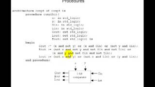 Lesson 36  VHDL Example 20 4Bit Comparator  Procedures [upl. by Bilski]