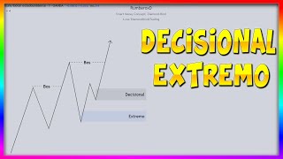 APRENDE a IDENTIFICAR un EXTREMO y un DECISIONAL SMART MONEY TRADING CRYPTO Y FOREX [upl. by Ydolem]