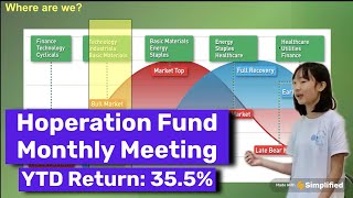 Hoperation Fund Meeting 20241005  YTD Return 355  ETFs for Current Market Cycle [upl. by Cinelli]