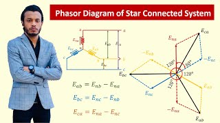 Phasor Diagram of 3 Phase Star Connection  Animation  Electrical Circuit  Bangla [upl. by Arodaeht]