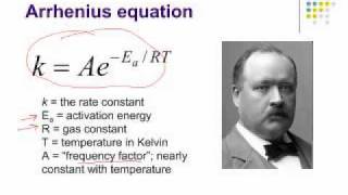 Arrhenius Equation [upl. by Aline224]