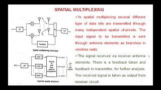 MIMOSPATIALSYSTEM MODELPRECODING [upl. by Macfarlane]