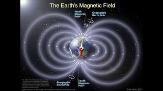 Earths Magnetic Field  An Explanation [upl. by Pearle]