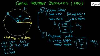 Gerak Melingkar Beraturan Bagian 2  Materi Gerak Melingkar  Fisika SMA  Pojanid [upl. by Whiting]