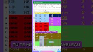 Nettoyer son tableau dans Excel [upl. by Bilbe]