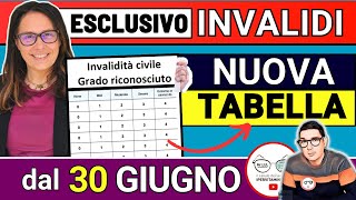 🔴 INVALIDI NUOVE TABELLE INPS dal 30 GIUGNO ➡ ASSEGNO NUOVE MALATTIE ACCERTAMENTO INVALIDITÁ CIVILE [upl. by Neenaj]