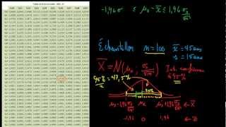 Intervalle de confiance pour une moyenne [upl. by Veno]
