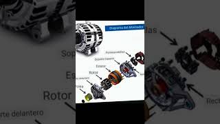 quotAlternator repairquotquotHow alternators workquotquotAlternator replacement greenscreen new youtubeshorts [upl. by Notsahc2]