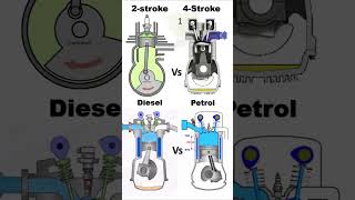 Types of Internal combustion engine shorts [upl. by Ris]