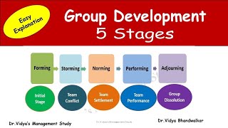 Group Dynamics l Group Formation 5 Stages in Organisational Behaviour I Stages of Group Development [upl. by Bolte298]