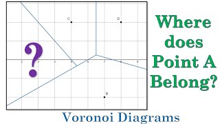 What are Voronoi Diagrams [upl. by Htrow]