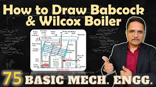 How to draw Babcock and Wilcox Boiler in Basic Mechanical Engineering by Engineering Funda [upl. by Gardener]