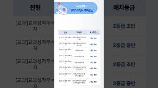 2025학년도 국민대 예상 수시등급 – 교과 교과성적우수자 내신등급 [upl. by Aidnac]